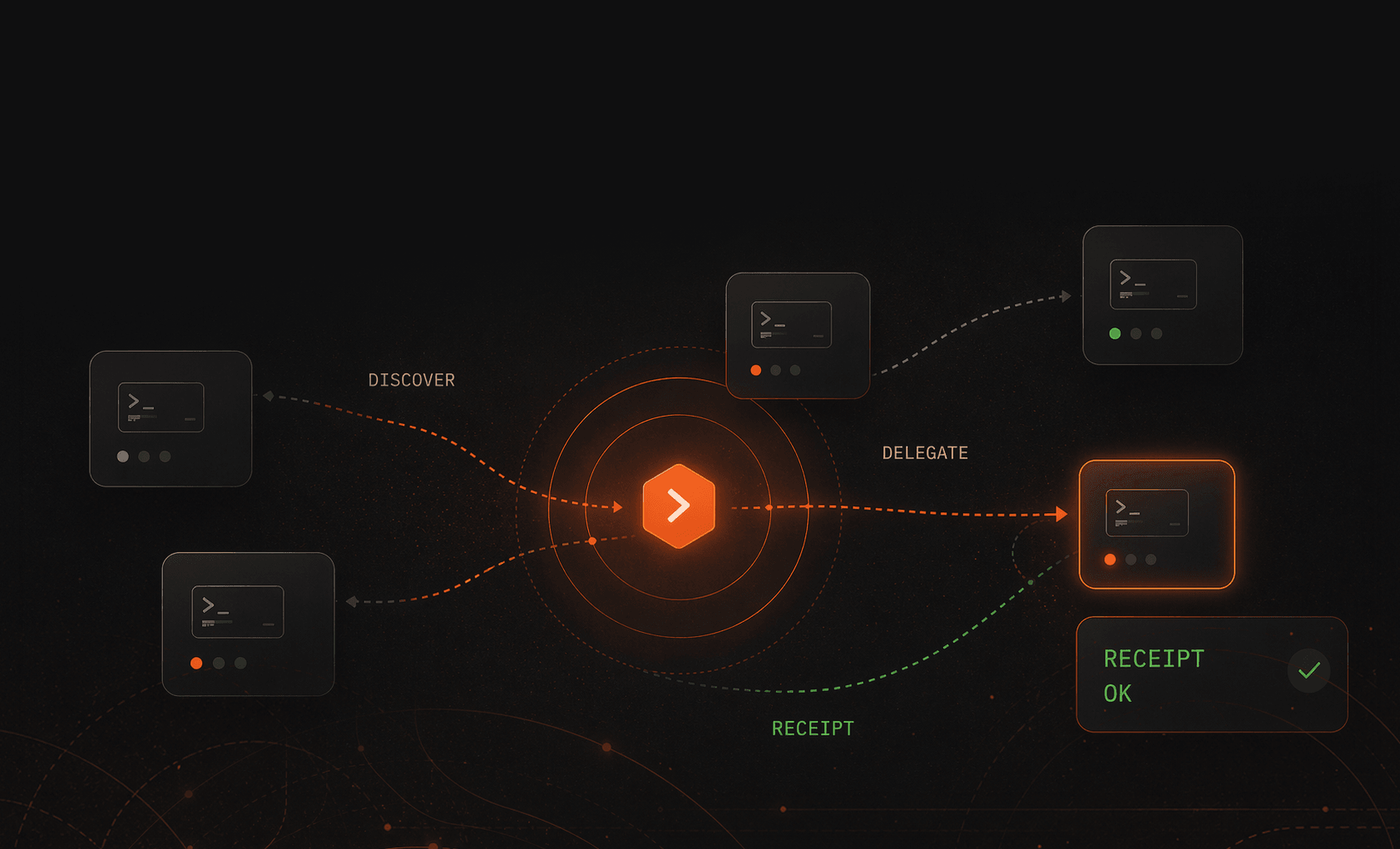 AGH network diagram showing discovery, delegation, receipt, and peers.