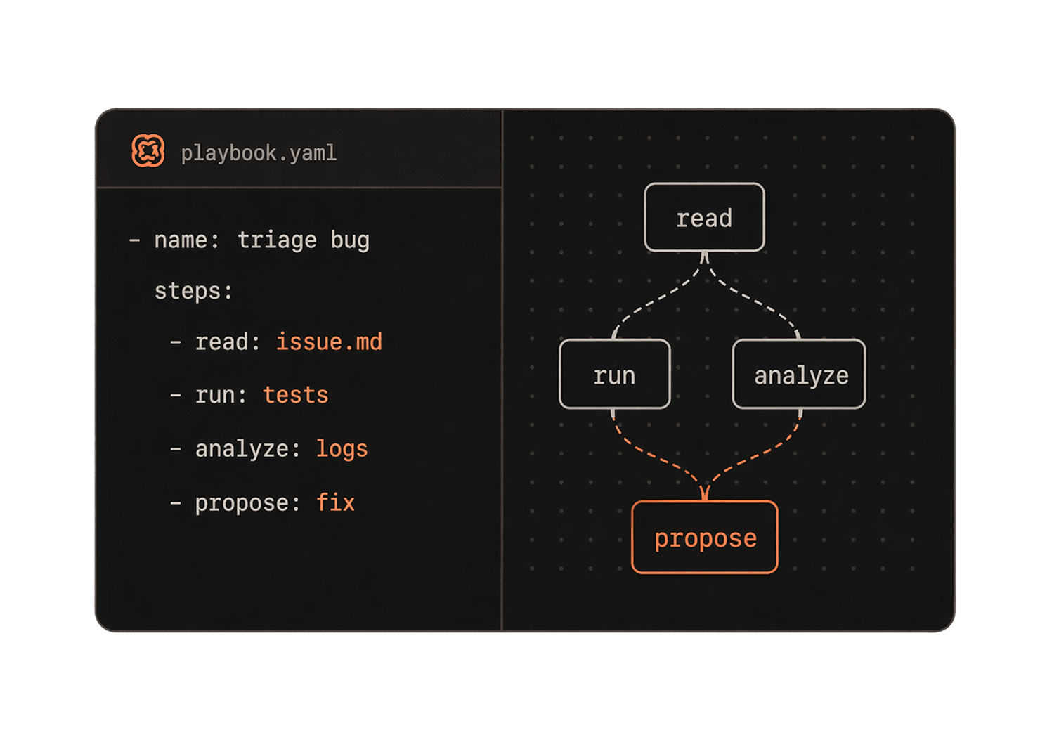 Capability bundle connected to read, run, analyze, and propose steps.