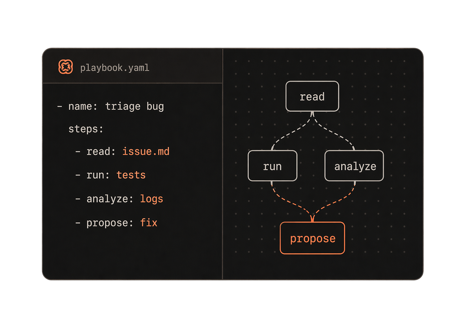 Capability bundle connected to read, run, analyze, and propose steps.