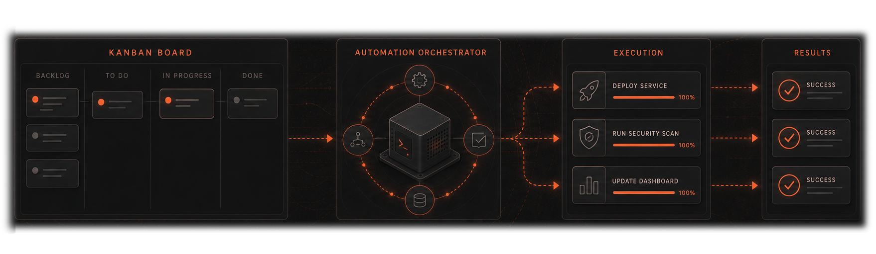 AGH autonomy storyboard — task_runs queue, an agent claiming a run with a claim_token and heartbeat, and lease recovery on daemon restart.